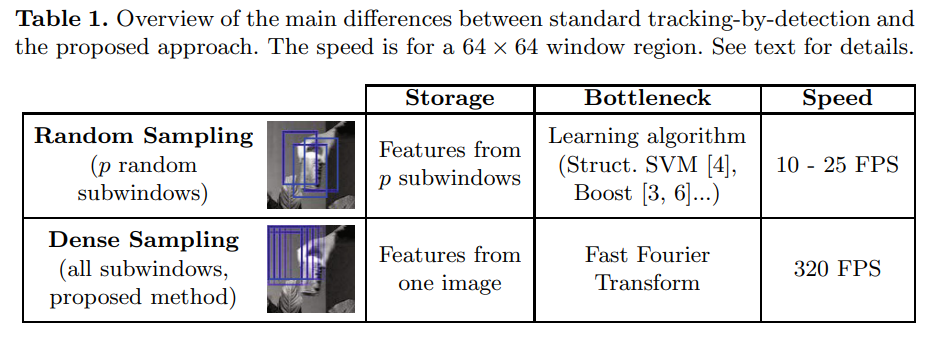 CSK densesampling